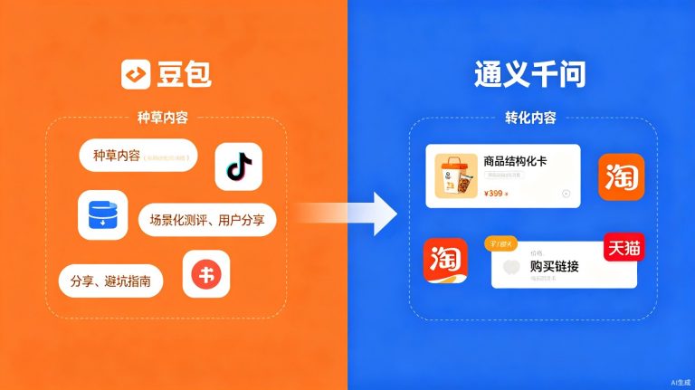 电商品牌GEO优先做豆包还是通义？平台选择与内容打法