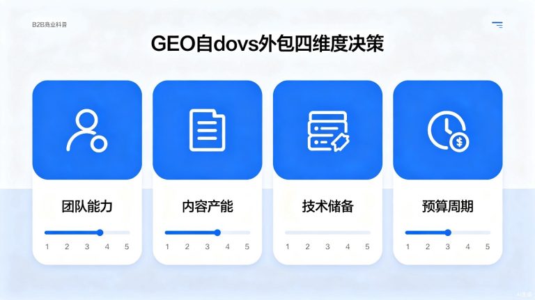 自己做GEO还是外包？一张决策表帮你选对模式不浪费钱