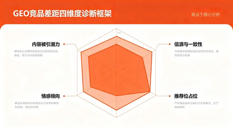 AI搜索引用了竞品却没有引用我？问题出在哪的精准诊断