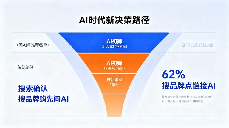 做了SEO还需要做GEO吗？GEO会不会取代SEO一文说清
