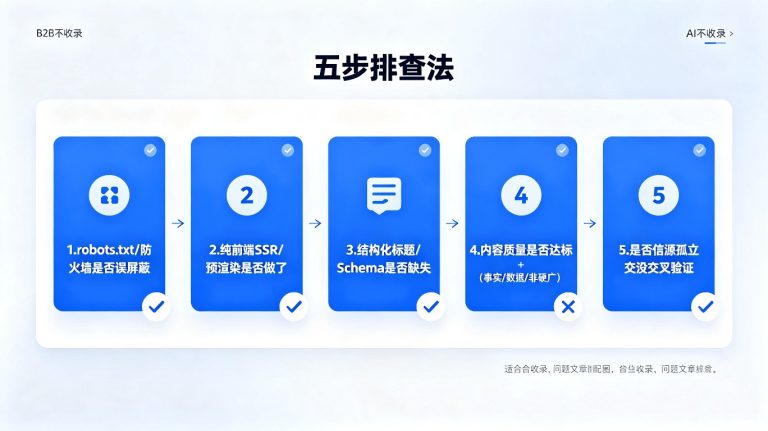 为什么内容AI就是不收录？五步排查你的”抓取死角”