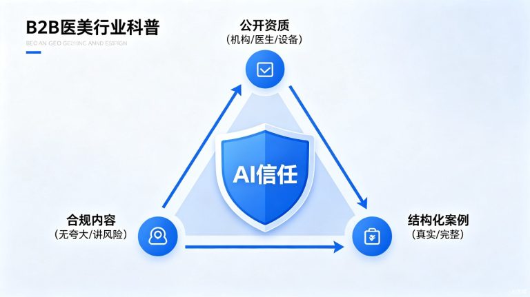 医美行业AI搜索推荐率季度报告：谁在被AI推荐？