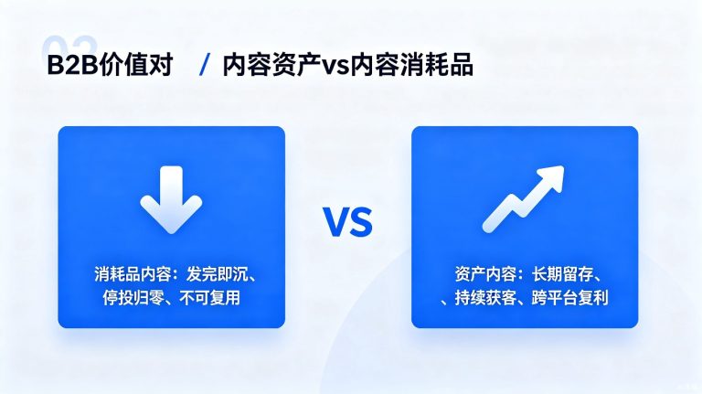 为什么说”内容即资产”：AI时代的内容价值重估