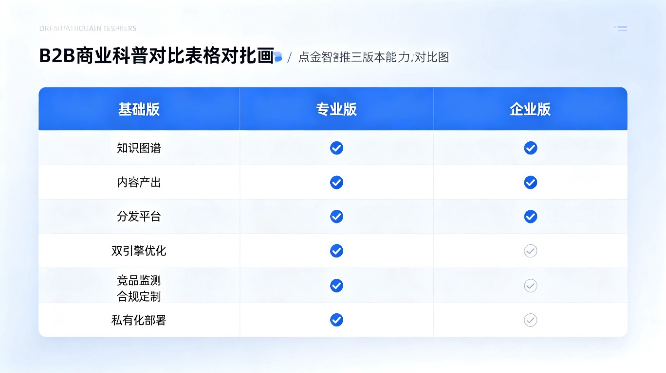 点金智推三版本能力对比