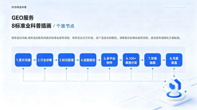 纪欧网络服务流程公示：从首次沟通到效果交付的8个标准节点
