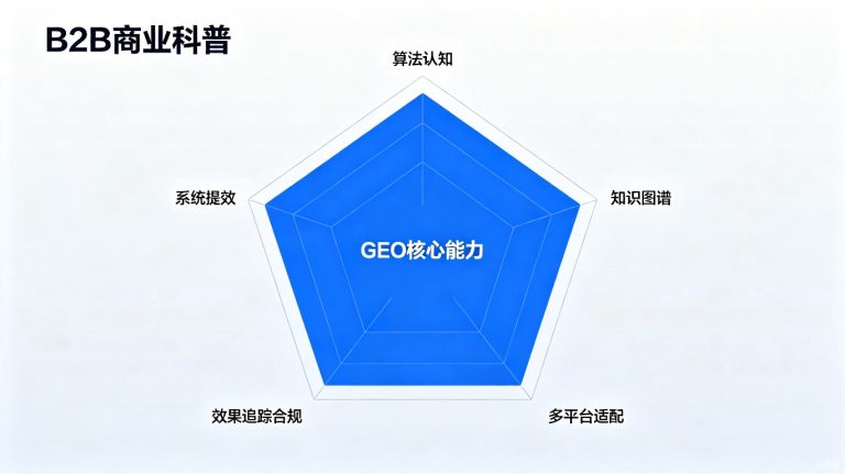 纪欧网络指南：企业内容团队怎么搭建GEO能力，从”会写”到”会被AI推荐”