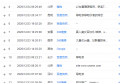 统计代码被刷怎么办？一招永久解决百度和站长统计被恶意刷访问
